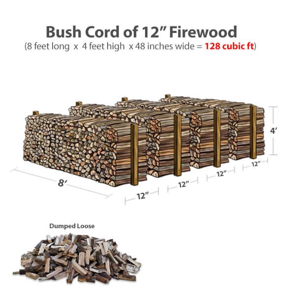 12 inch Firewood Bush Cord